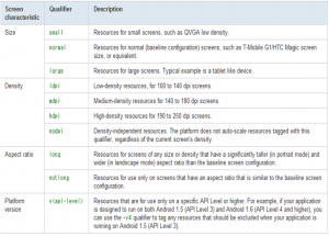 resource_qualifier